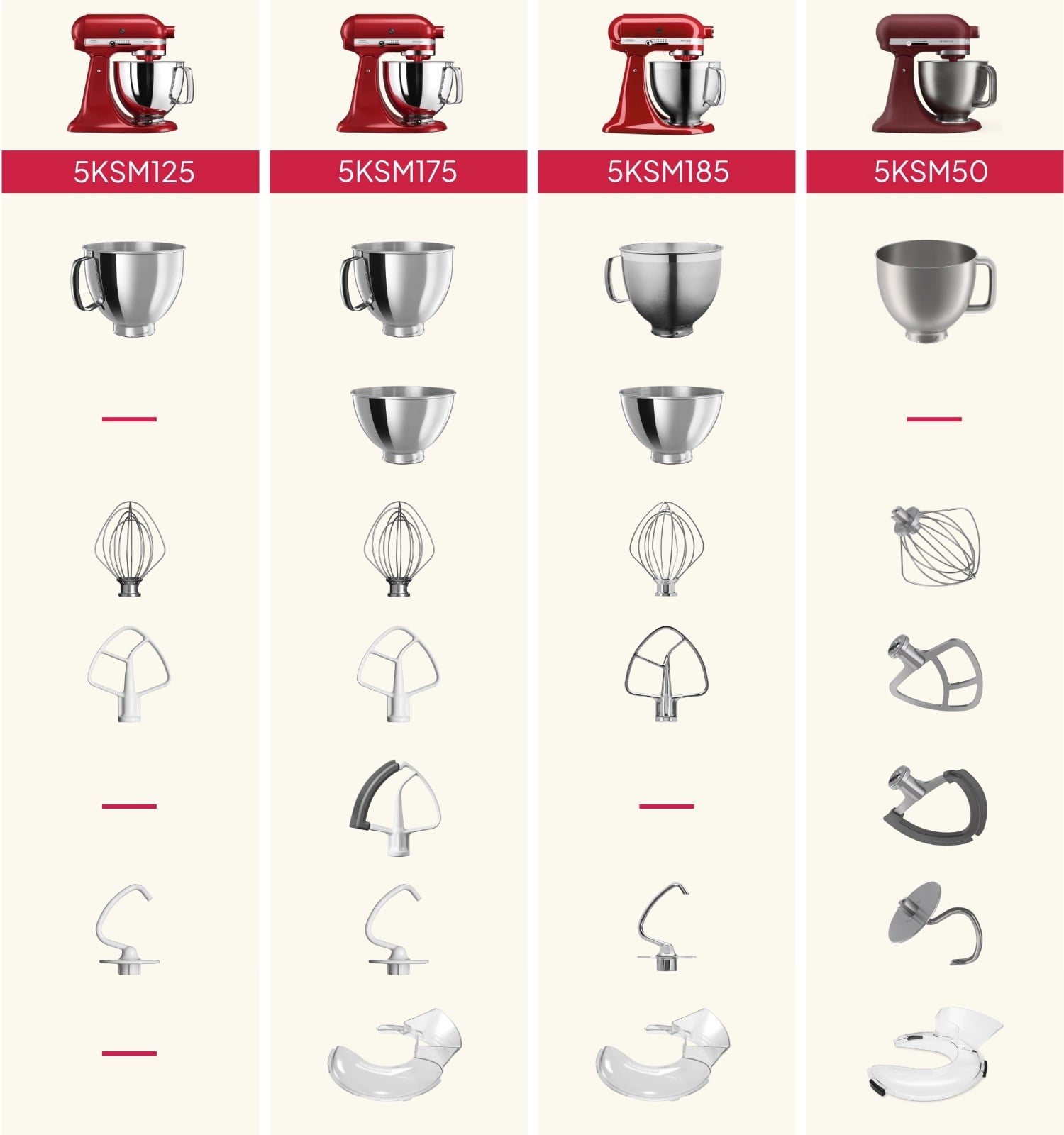 Porównanie wyposażenia mikserów KitchenAid