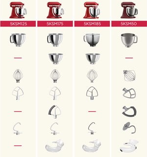 Porównanie wyposażenia mikserów KitchenAid